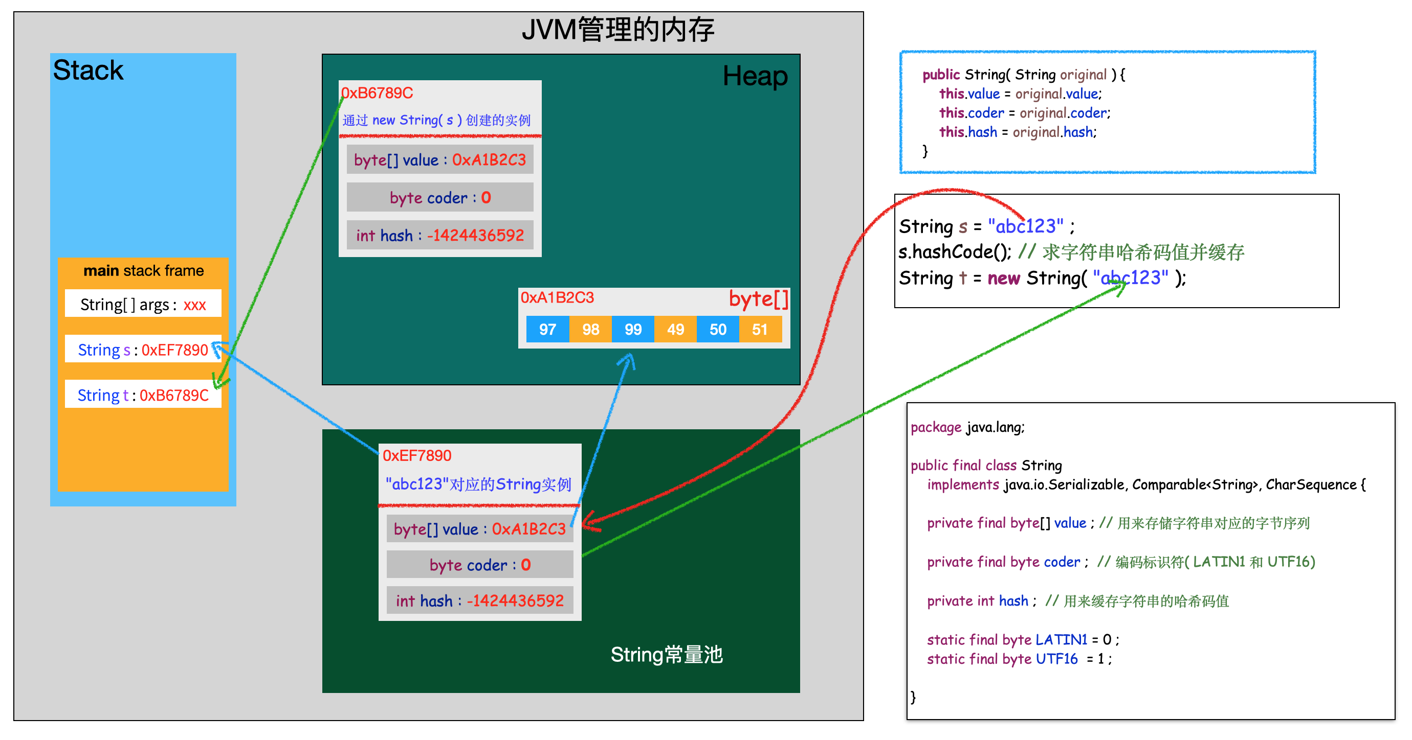 理解new String.png