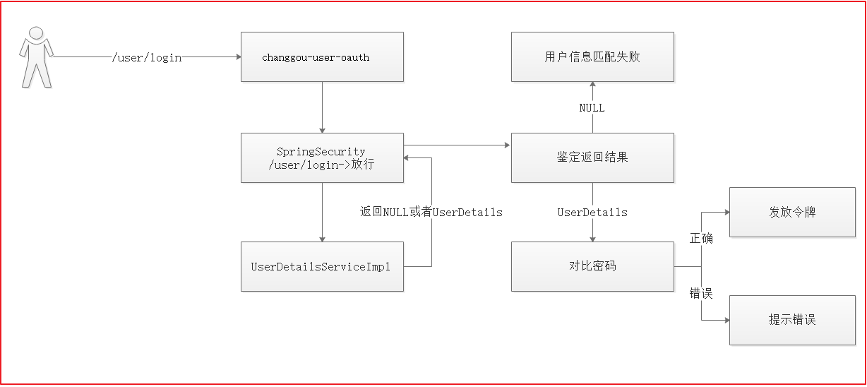 第9章 Spring Security Oauth2 JWT - 图42