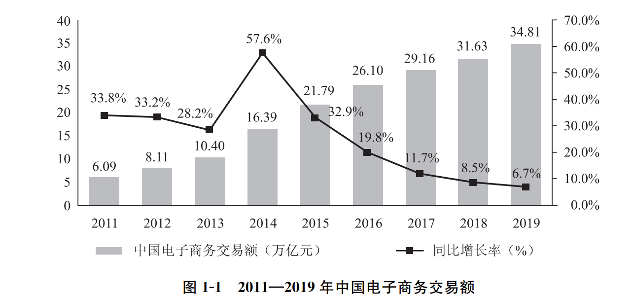 第1章 框架搭建 - 图2