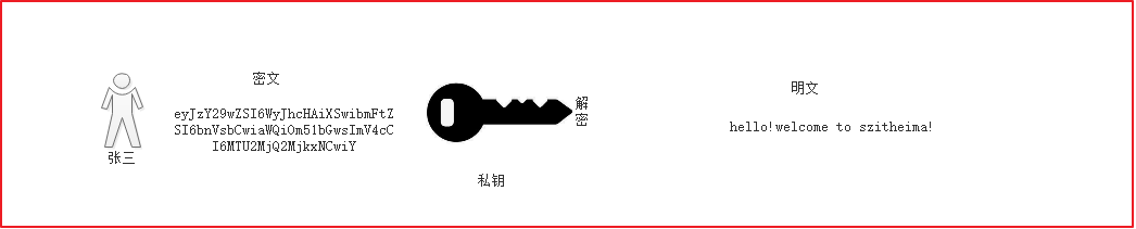 第9章 Spring Security Oauth2 JWT - 图35