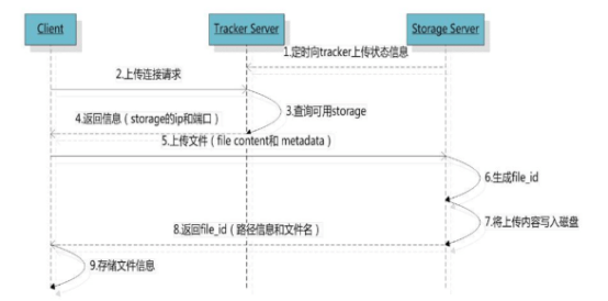 day05-圈子、小视频功能实现 - 图15