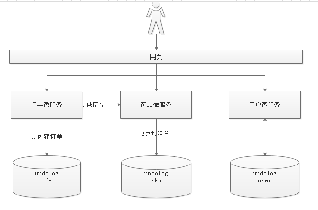 第13章 分布式事务 - 图26