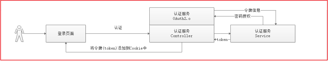 第9章 Spring Security Oauth2 JWT - 图43