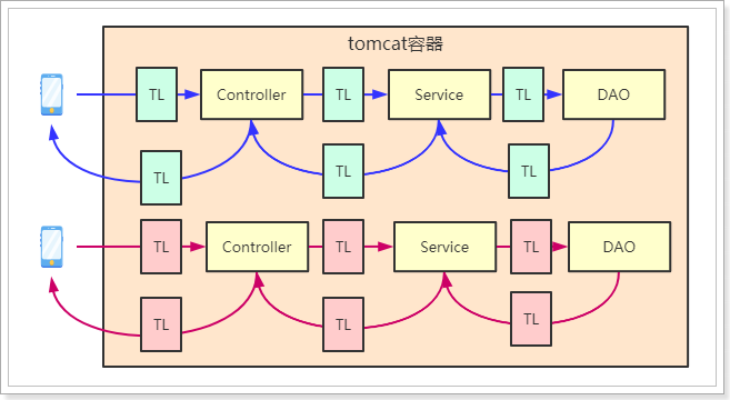 day04-圈子功能实现 - 图10