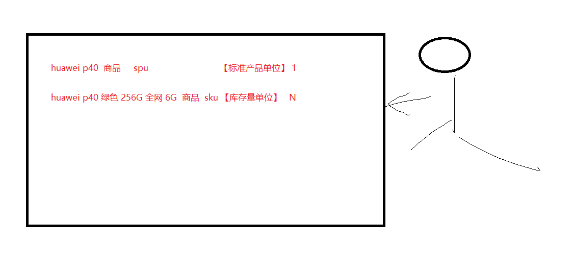changgou-day03 - 图2