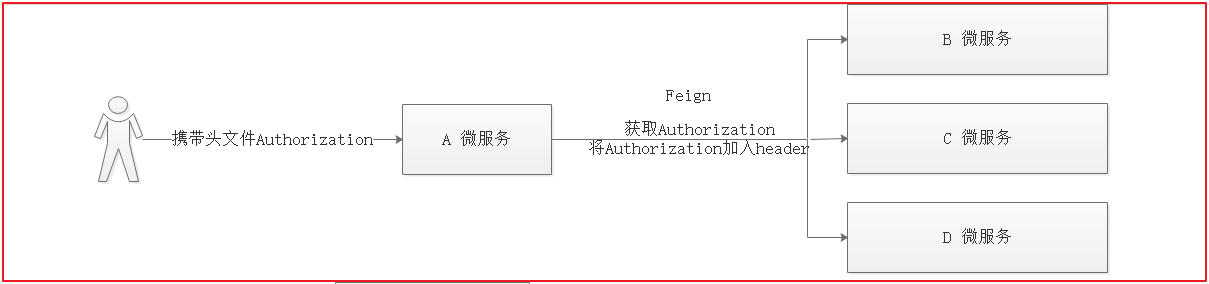第10章 购物车 - 图52
