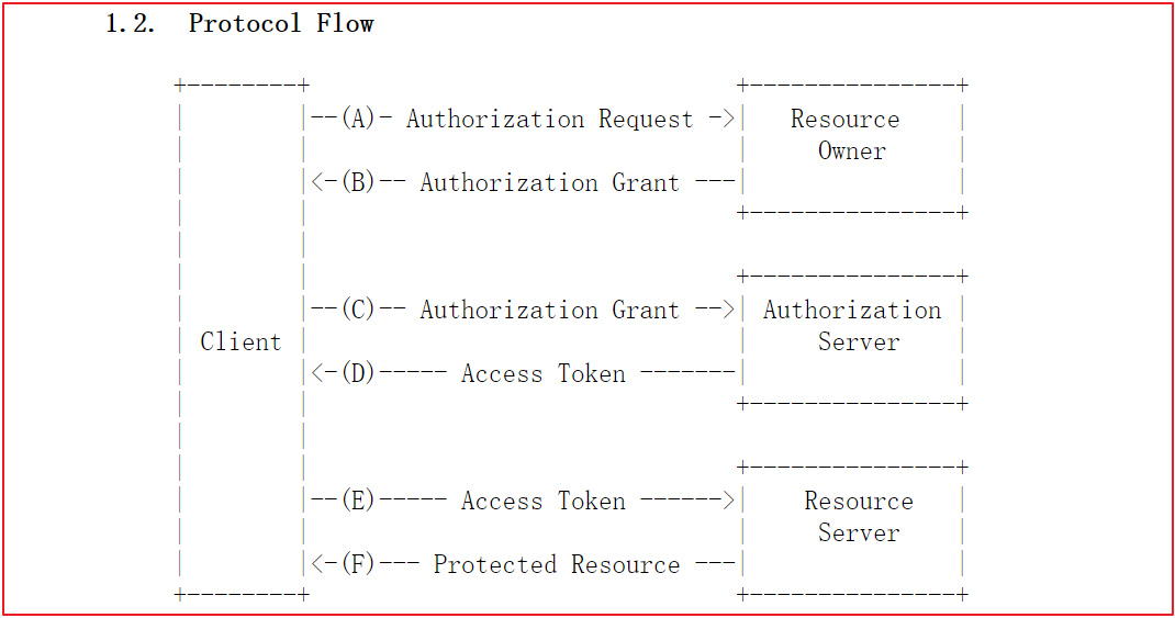 第9章 Spring Security Oauth2 JWT - 图10