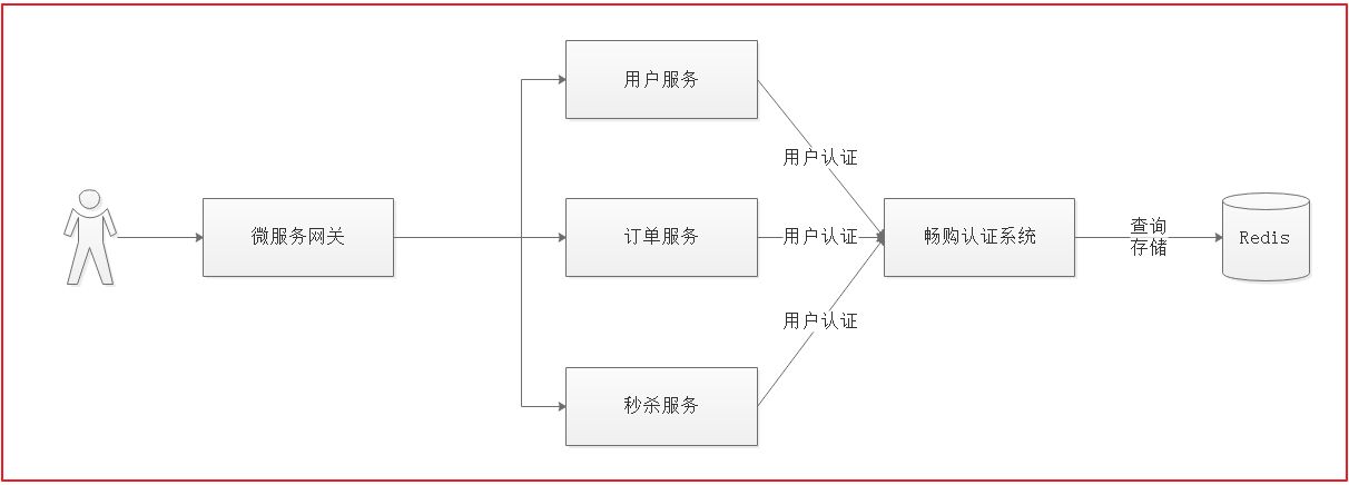 第9章 Spring Security Oauth2 JWT - 图5