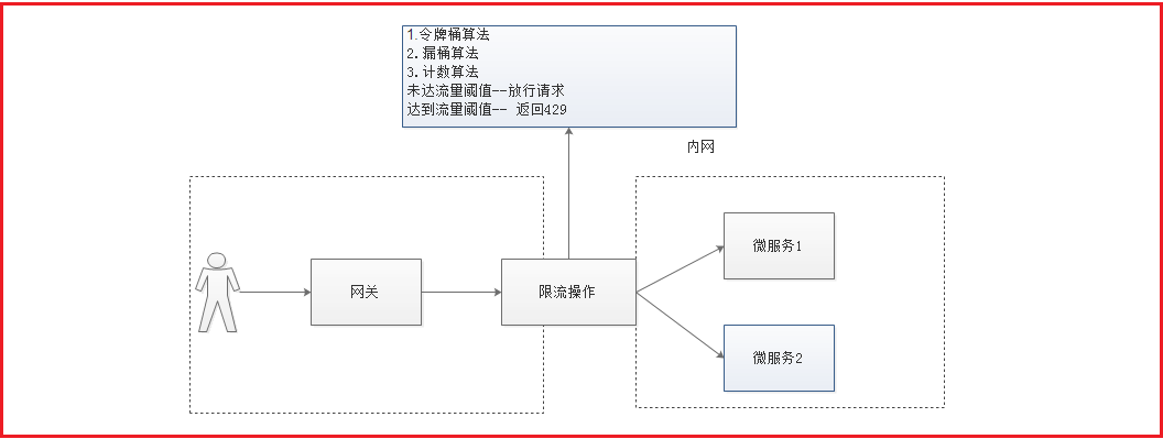 第8章 微服务网关和Jwt令牌 - 图16