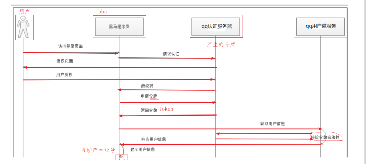changgou-day09 - 图2