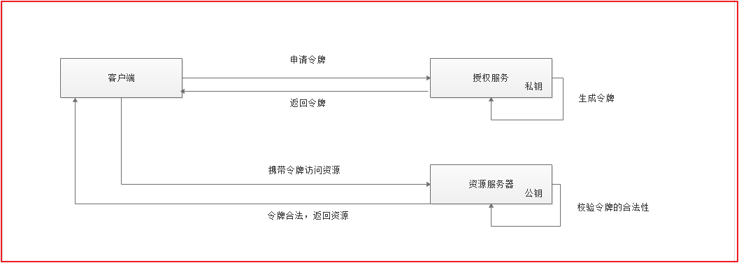 第9章 Spring Security Oauth2 JWT - 图31