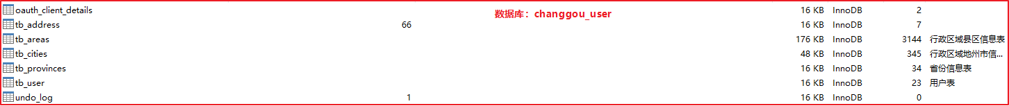第8章 微服务网关和Jwt令牌 - 图20