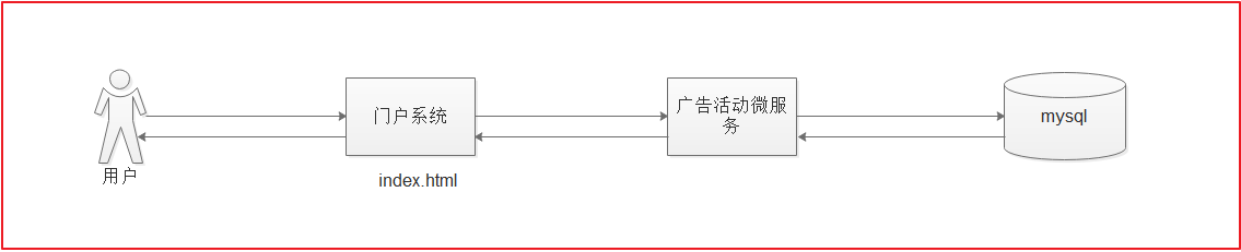第4章 lua、Canal实现广告缓存 - 图2