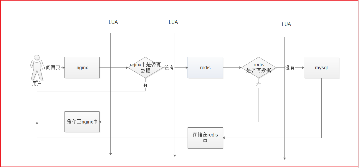 第4章 lua、Canal实现广告缓存 - 图3