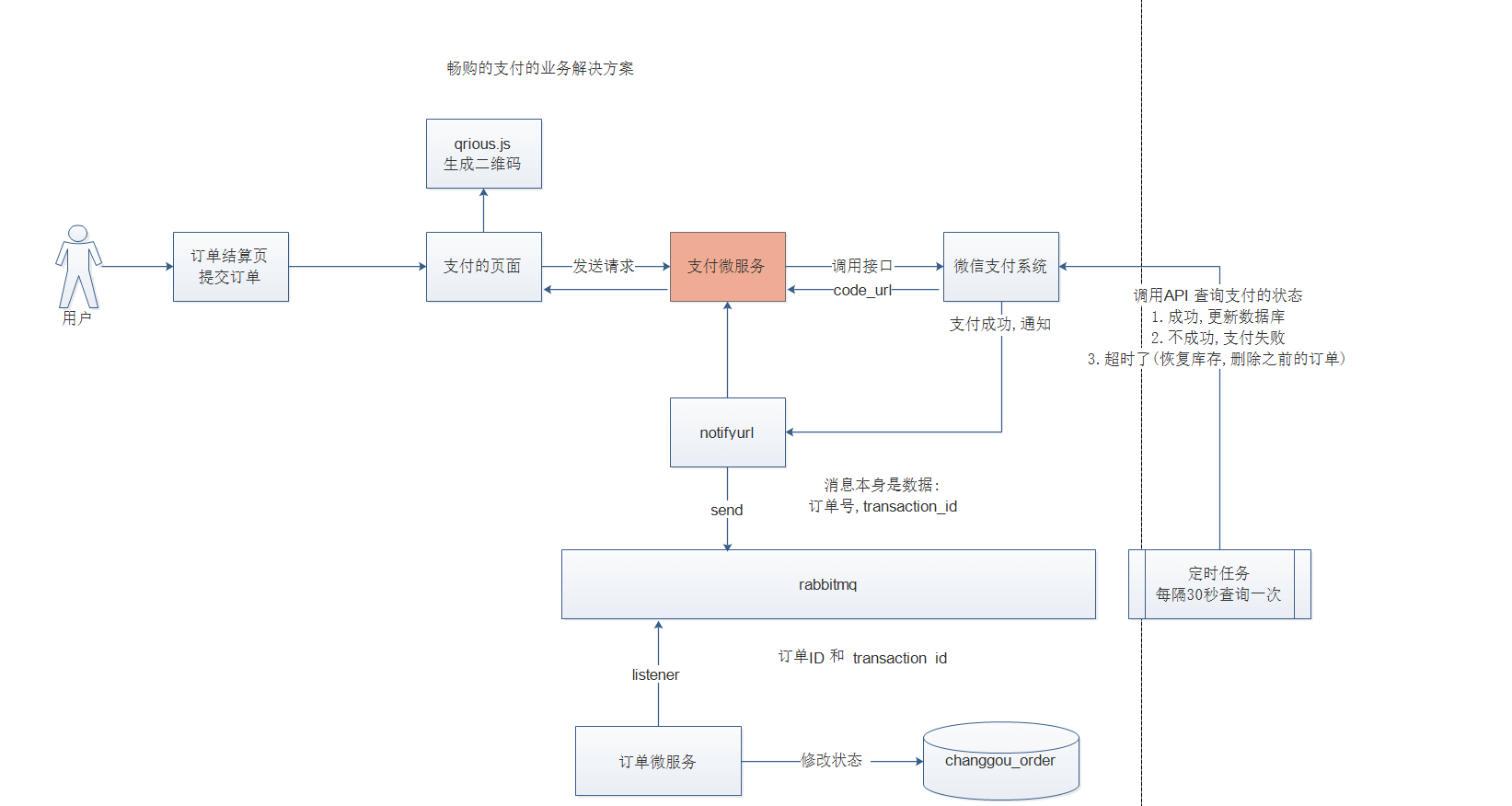 第12天 微信支付 - 图18