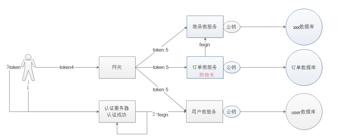 第10章 购物车 - 图50