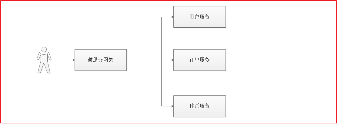 第9章 Spring Security Oauth2 JWT - 图1