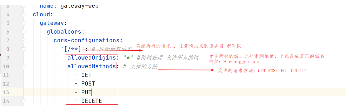 第8章 微服务网关和Jwt令牌 - 图4