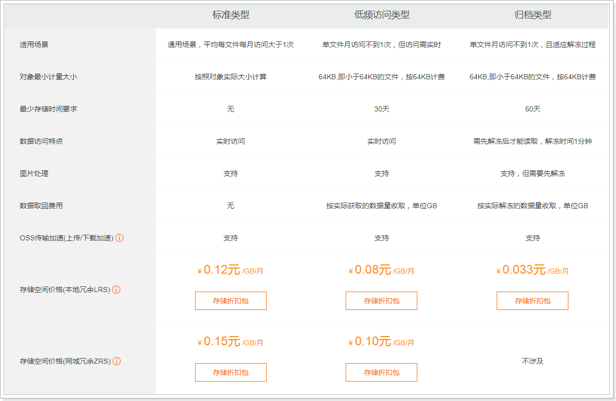 day02-完善个人信息与MongoDB入门 - 图3