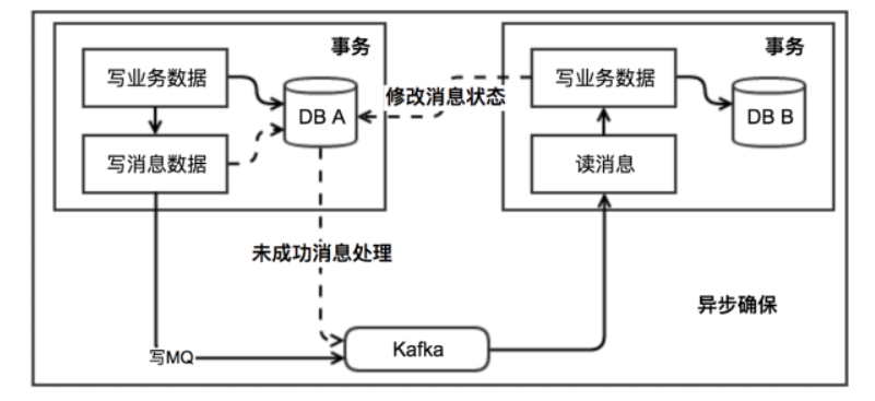 第13章 分布式事务 - 图10