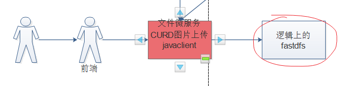 changgou-day02 - 图4
