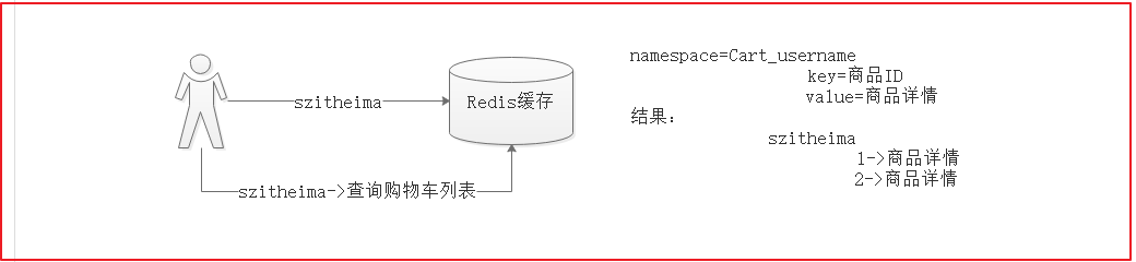 第10章 购物车 - 图42