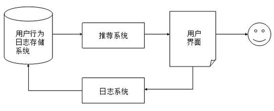 day10-实现推荐功能 - 图2