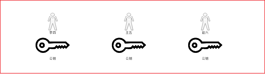 第9章 Spring Security Oauth2 JWT - 图33