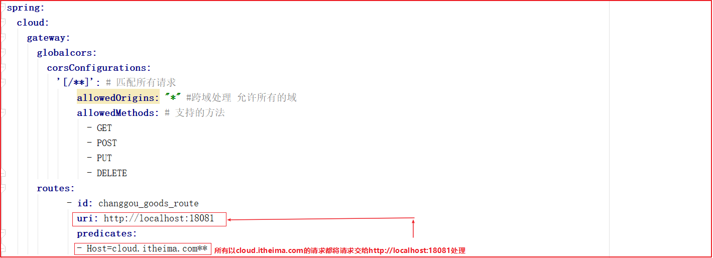 第8章 微服务网关和Jwt令牌 - 图6