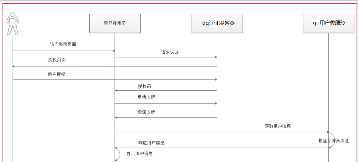 第9章 Spring Security Oauth2 JWT - 图6
