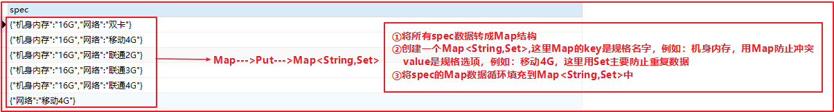 第6章 商品搜索 - 图11