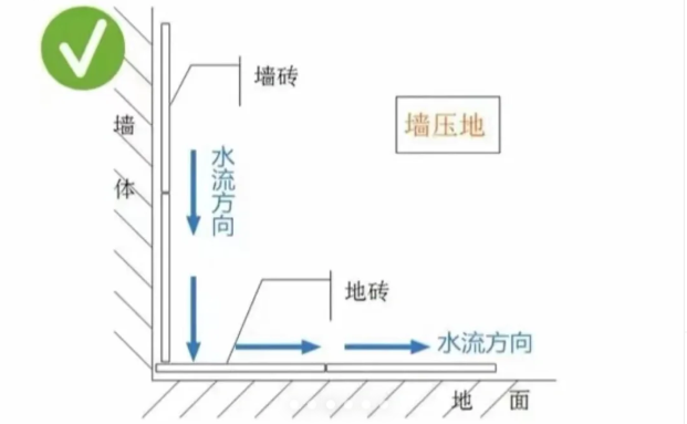 瓦工阶段注意事项总结(2) - 图4
