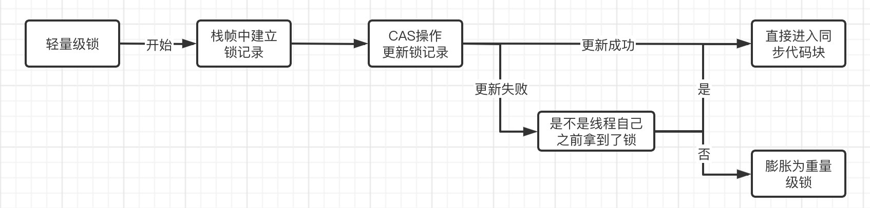 JUC笔记（一）再谈多线程 - 图10