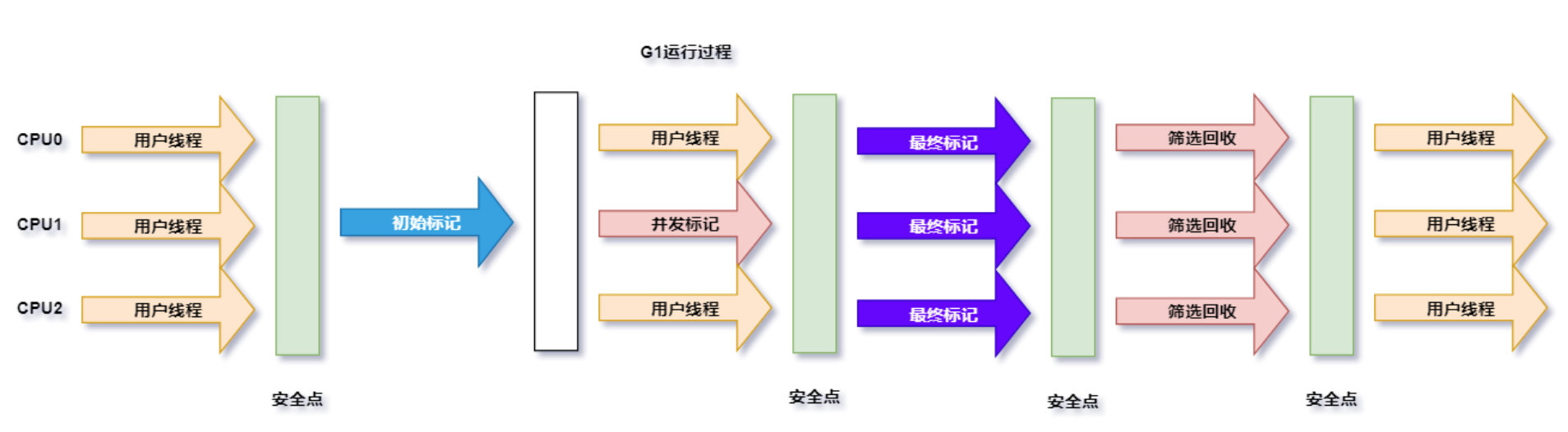 JVM笔记（二）JVM内存管理 - 图34