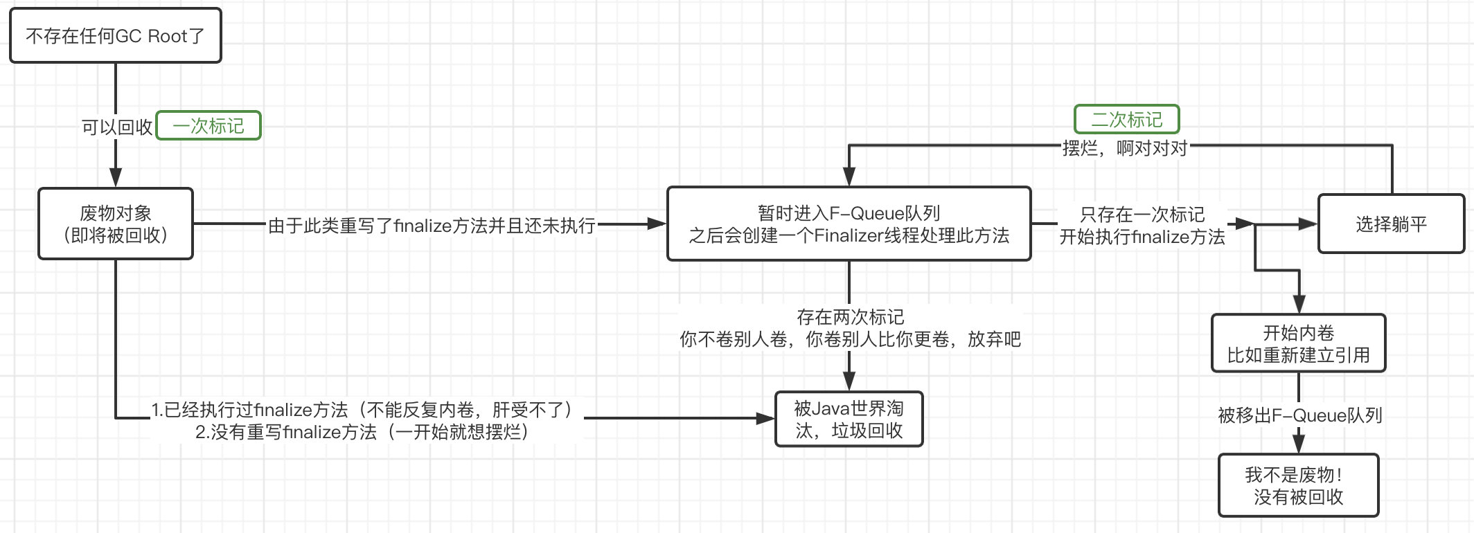 JVM笔记（二）JVM内存管理 - 图19