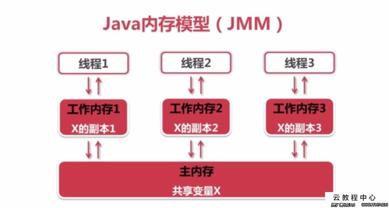 JavaSE笔记（六）多线程 - 图7