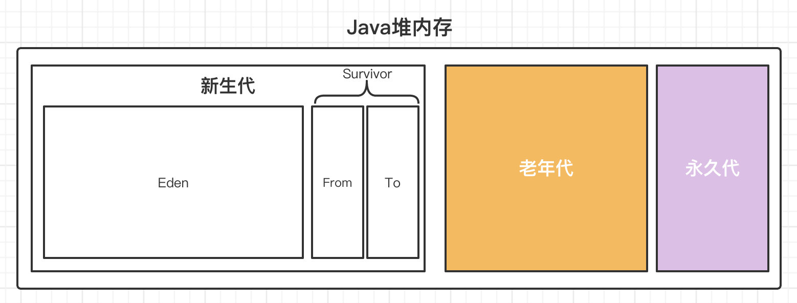 JVM笔记（二）JVM内存管理 - 图20