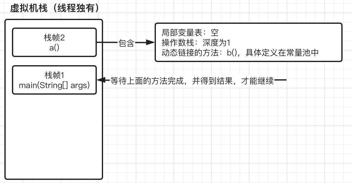 JVM笔记（二）JVM内存管理 - 图4