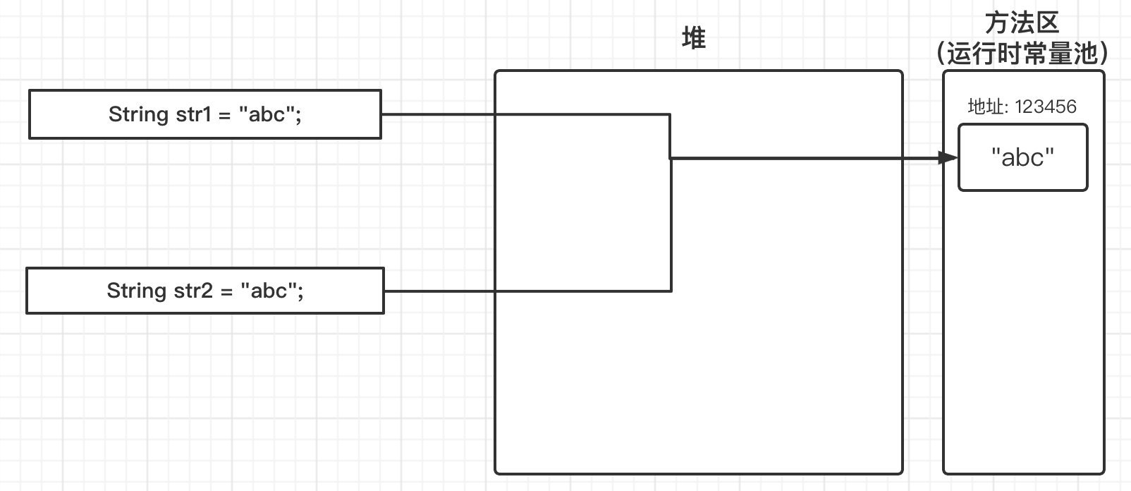 JVM笔记（二）JVM内存管理 - 图9