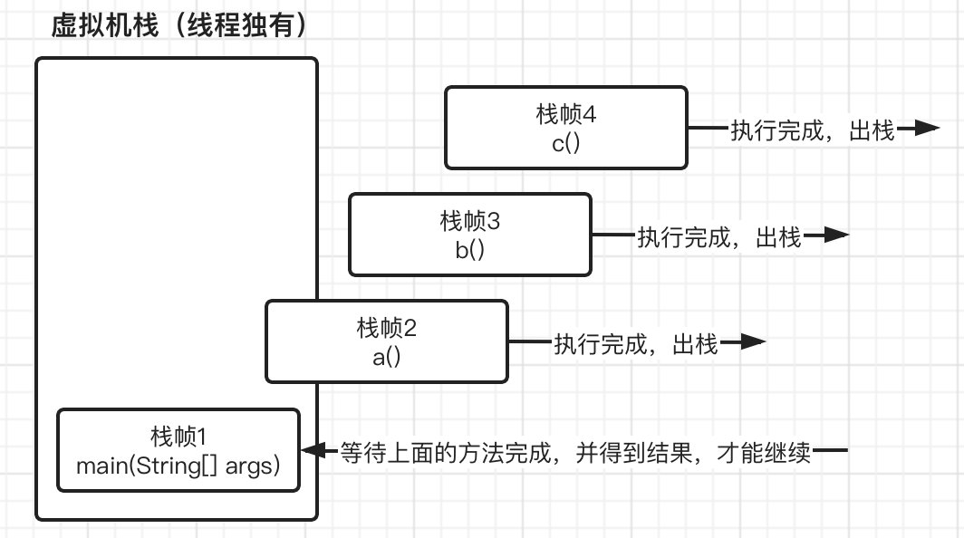 JVM笔记（二）JVM内存管理 - 图6