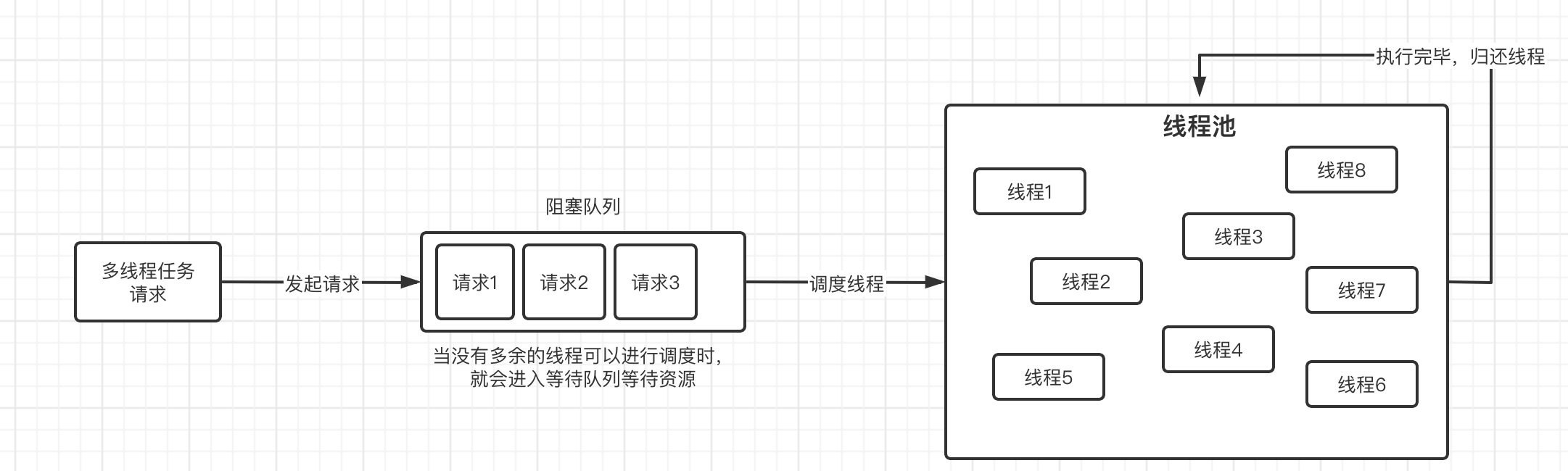 JUC笔记（三）并发编程进阶 - 图1