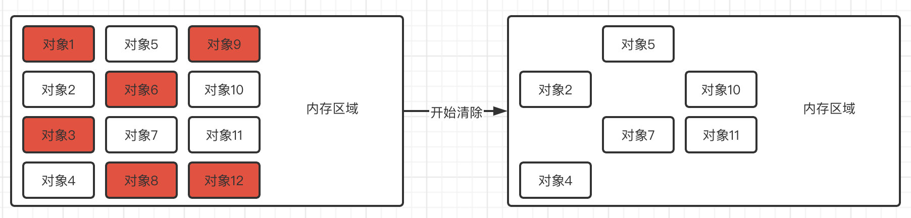 JVM笔记（二）JVM内存管理 - 图26
