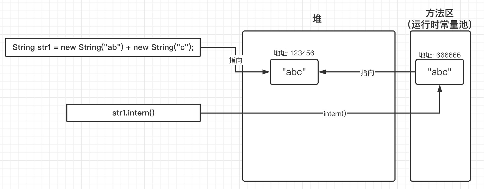JVM笔记（二）JVM内存管理 - 图11