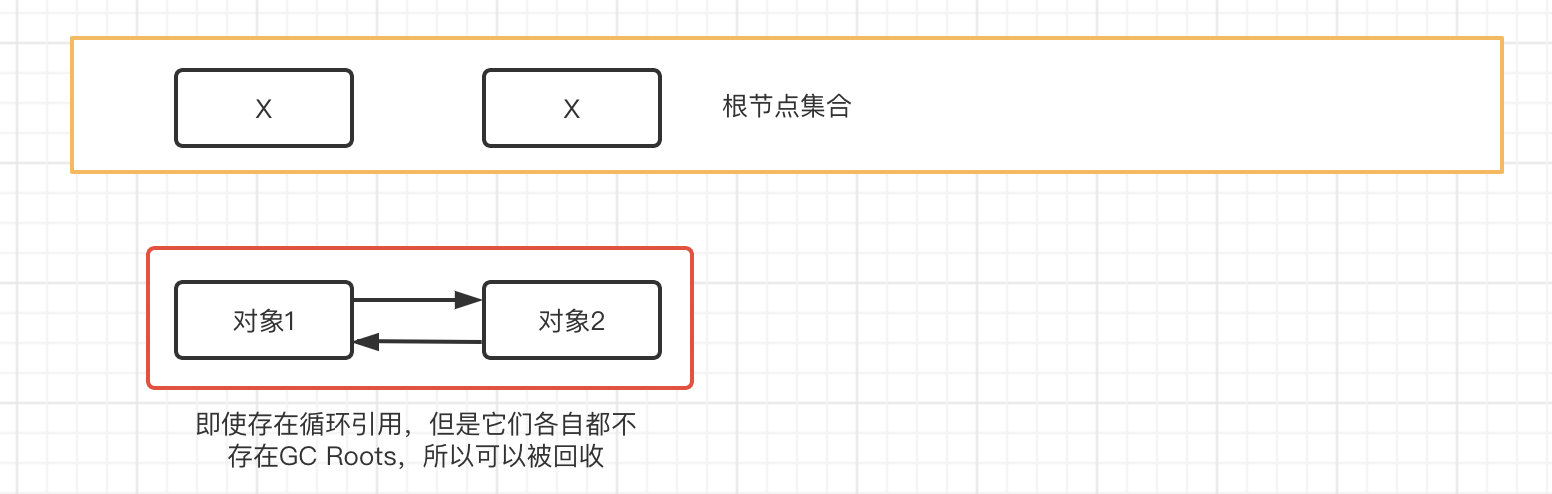 JVM笔记（二）JVM内存管理 - 图18