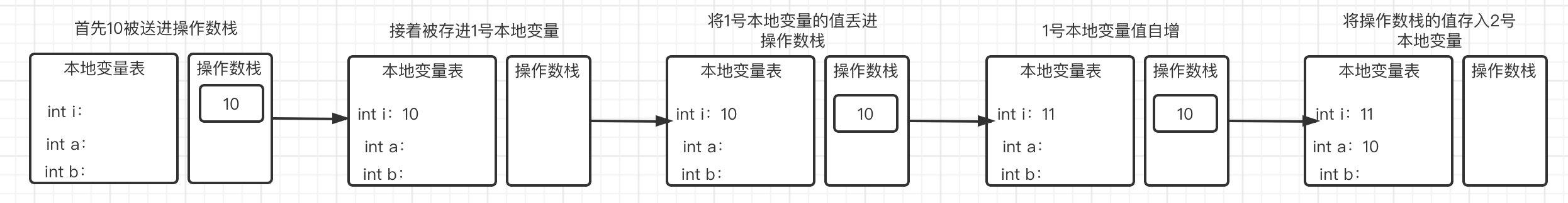 JVM笔记（三）类与类加载 - 图29