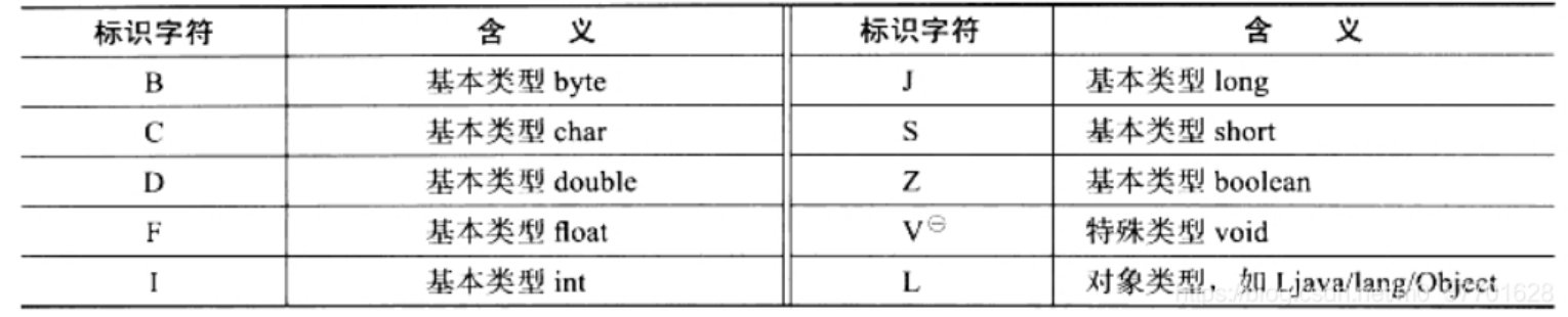 JVM笔记（三）类与类加载 - 图11