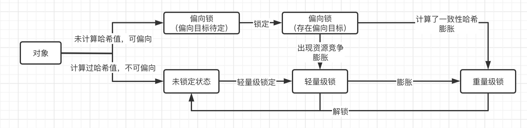 JUC笔记（一）再谈多线程 - 图11