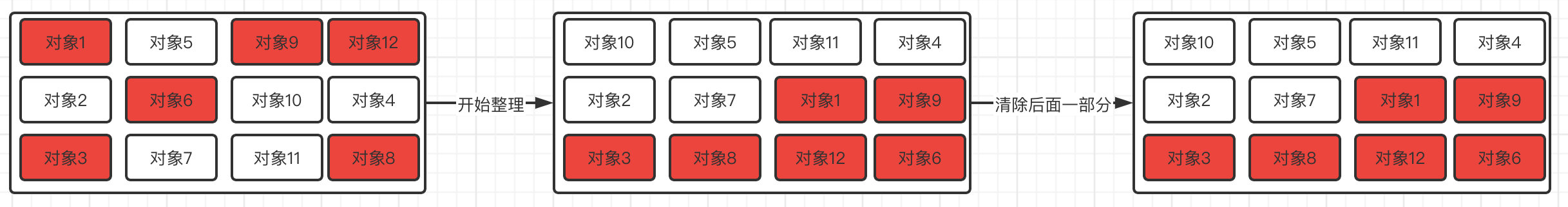 JVM笔记（二）JVM内存管理 - 图28