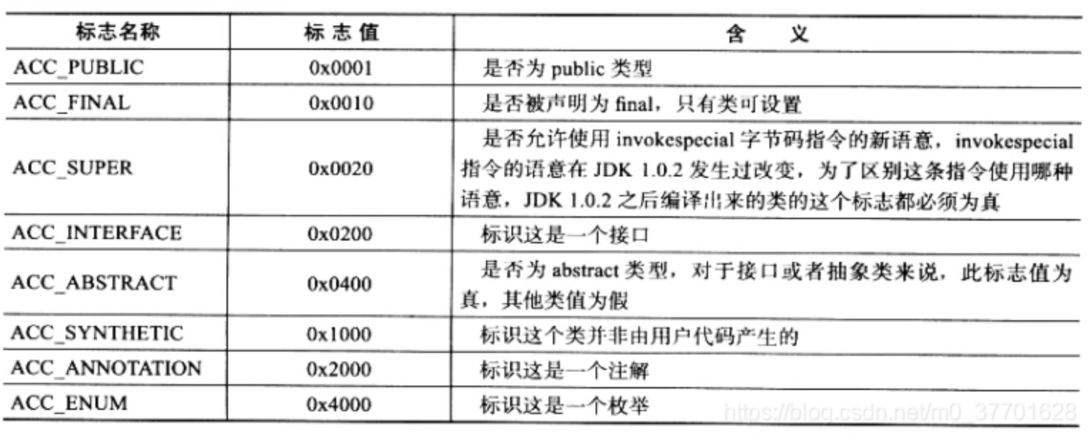 JVM笔记（三）类与类加载 - 图15