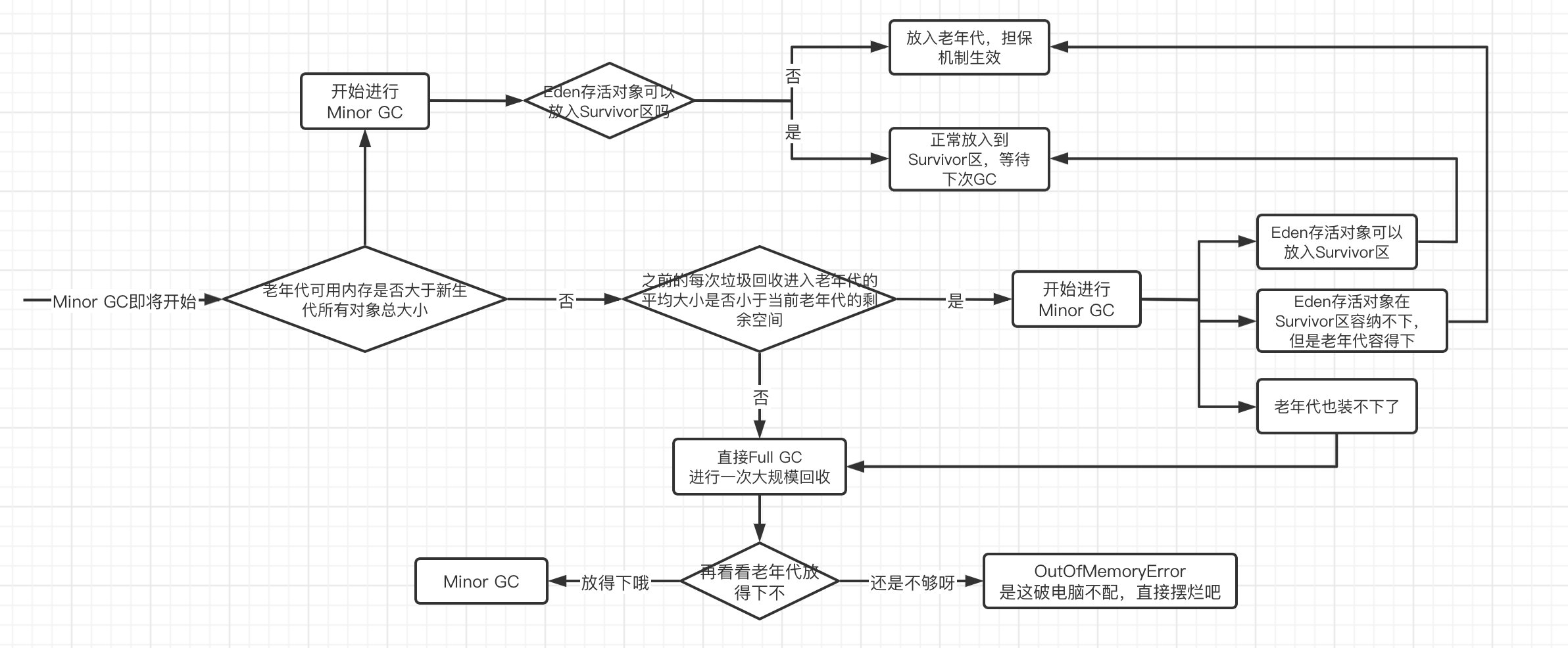 JVM笔记（二）JVM内存管理 - 图25